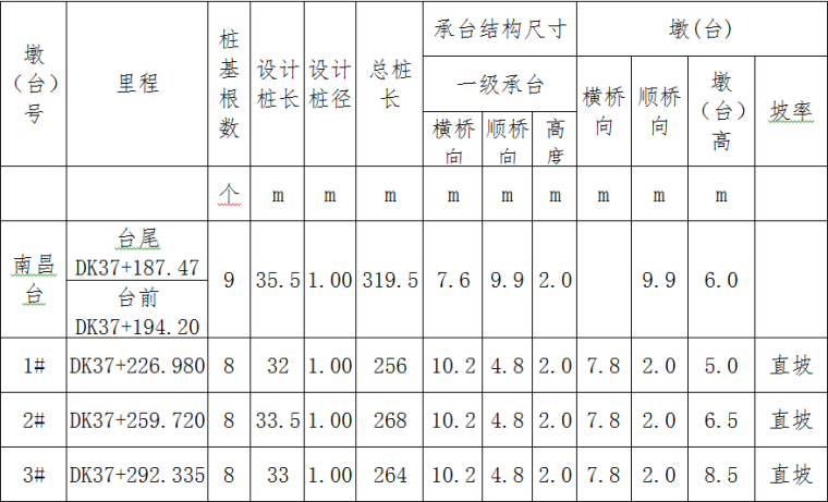 桥梁金属防护网资料下载-[江西]铁路客运专线站前工程施工手册