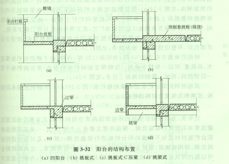 建筑结构与构造（楼地层、楼梯、门窗、屋顶）_5