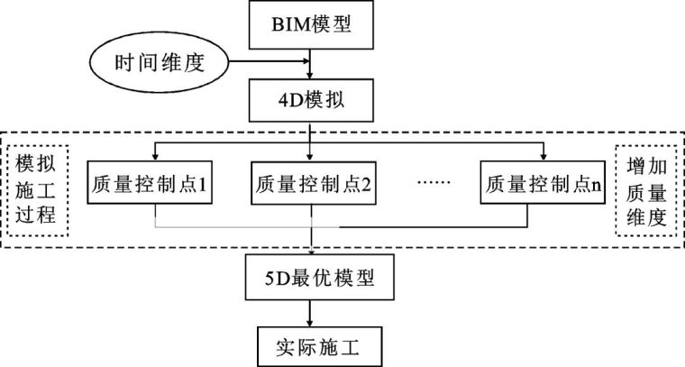 有BIM的助力装配式建筑如虎添翼_6