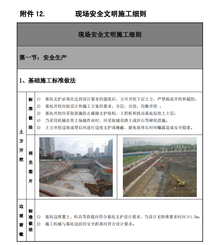 精装修技术管理细则（139页）-安全文明施工