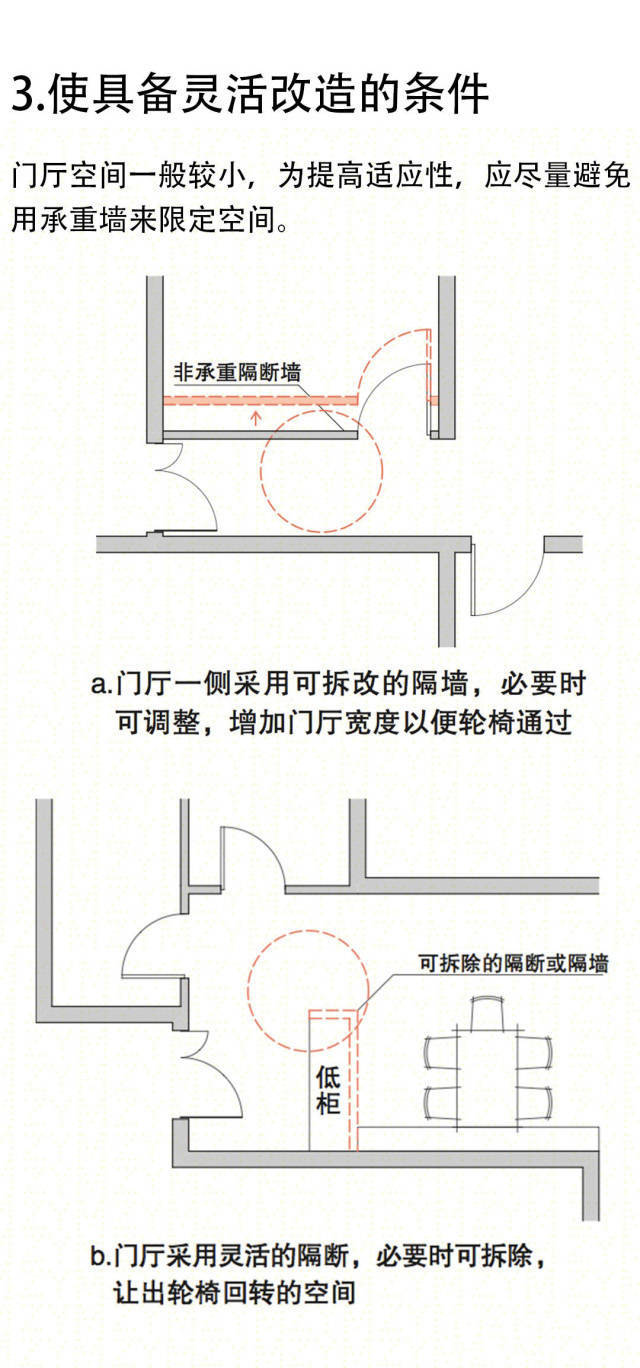 老年住宅室内各空间设计要点-1429083458702049421.jpg