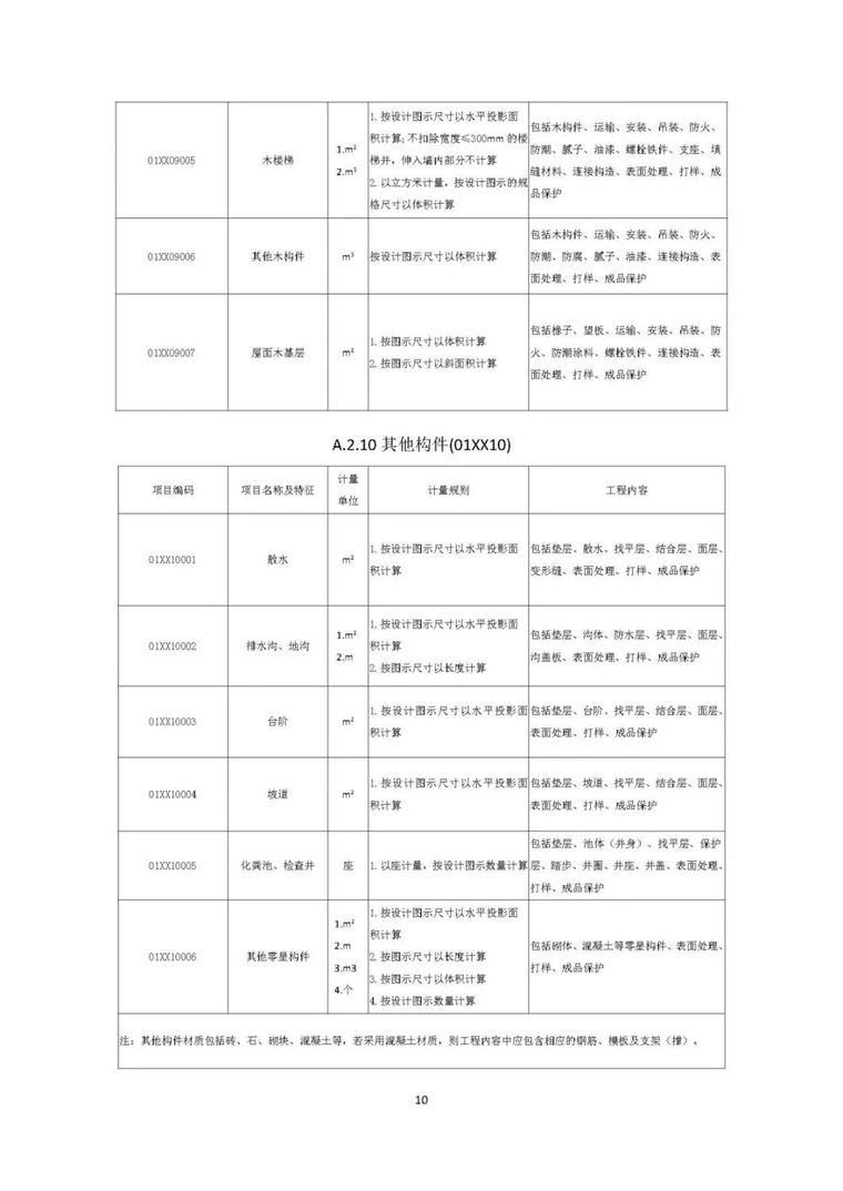 住建部发布“工程总承包计价计量规范”，计价扯皮不再愁！_37