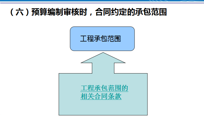 知名地产工程造价全过程管理（区域培训课件）-预算编制审核时，合同约定的承包范围