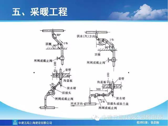 中建五局给排水及采暖工程质量通病及防治措施，非常全！_34