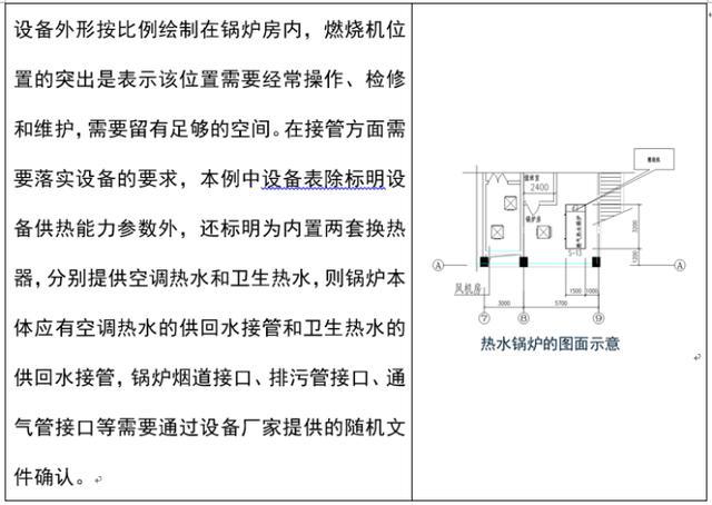 暖通空调专业识图与施工