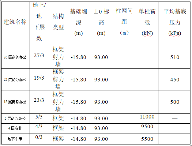 深基坑支护与土方开挖施工方案_2