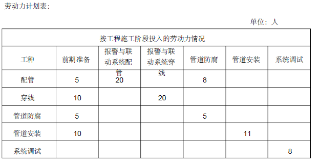 山东淄博市某高层建筑消防工程施工方案(完整版)42页_6