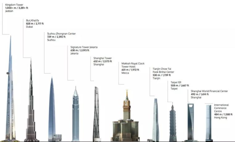 400超高层结构施工图资料下载-TMD超高层结构设计