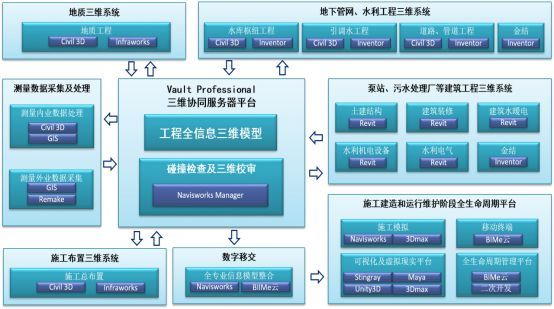 BIM案例分享｜广州车陂涌流域水环境治理工程_2