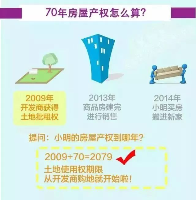 40年、50年、70年房屋产权有何区别？看完豁然开朗_6