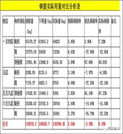 大型复杂项目应用BIM实例，保工期、提工效_14