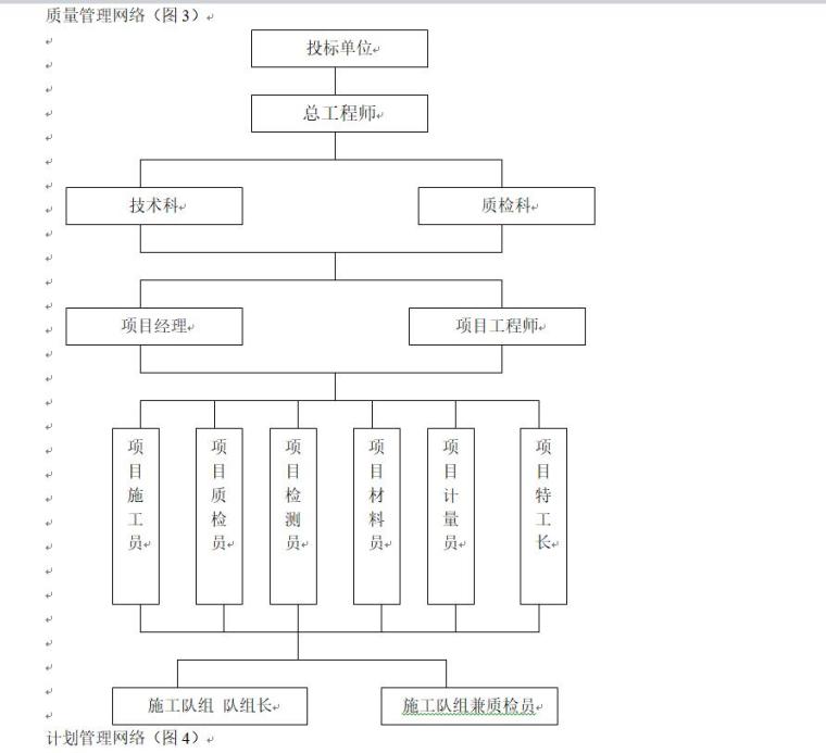 某​工程施工组织设计方案文本-页面四