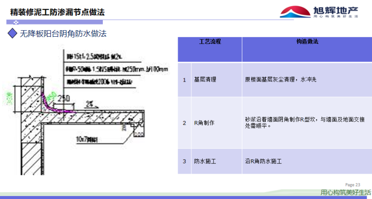 精装修泥工及防渗漏工程工艺节点做法图集-精装修泥工工程工艺节点做法图集_8