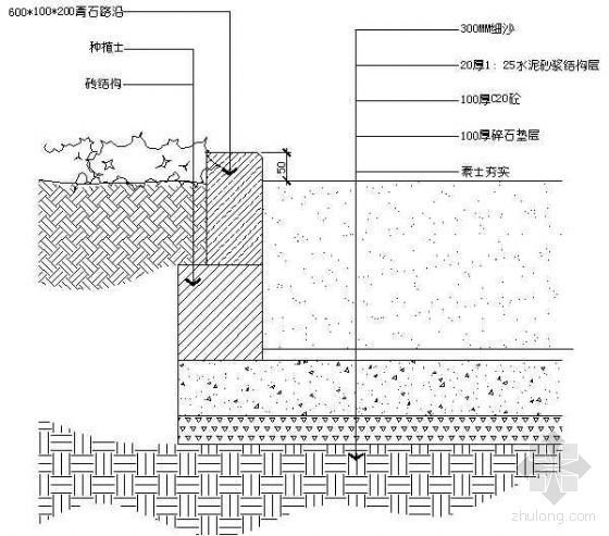 塑胶场地沙坑施工图资料下载-沙坑剖面图