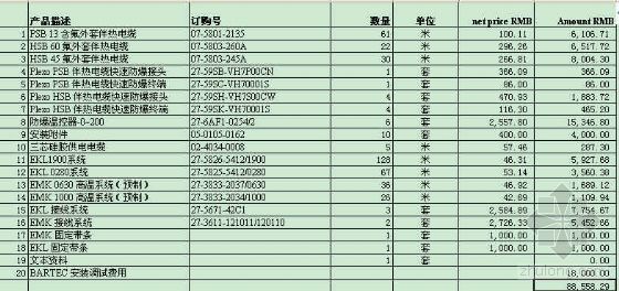 隔离外伴热资料下载-某项目伴热电路商务报价(英文版)