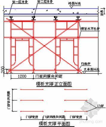 群体建筑管理资料下载-珠海市某高层群体建筑高支模施工方案