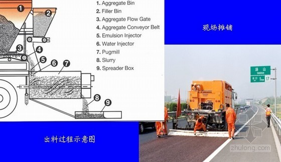 复合封层罩资料下载-封层类预防性养护技术（微表处、碎石封层）