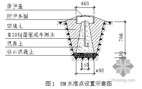 长沙高层住宅方案文本资料下载-长沙某高层住宅群沉降观测施工方案