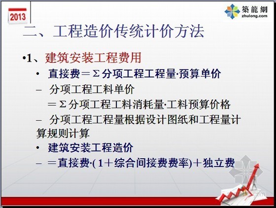 [PPT]2013年工程造价分析与管理讲义（图文并茂365页）