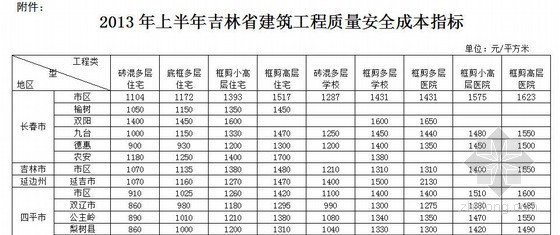 关于国庆节安全工作的通知资料下载-吉建造[2013]9号关于质量安全成本参考价的通知