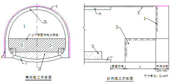 新奥法隧道正洞洞身开挖方法-台阶法开挖顺序图