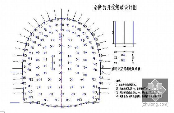 [贵州]不良地质区40公里铁路工程实施性施工组织设计248页（路桥隧轨）-全断面施工爆破设计图