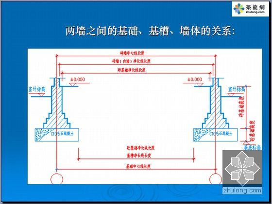 [极其全面]建筑工程量计算及工程计价图文精讲1797页(超多附图共十章)-两墙之间的基础、基槽、墙体的关系