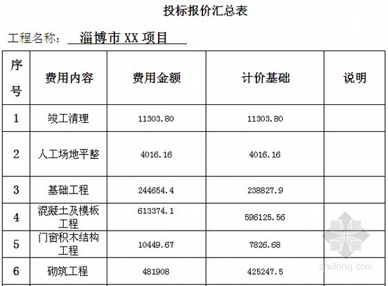 [山东]住宅楼工程投标书（商务标 技术标）-投标报价汇总表 