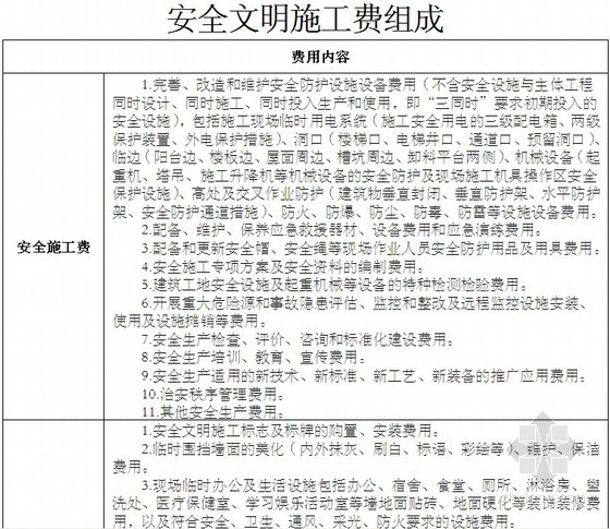 安全文明措施费制度资料下载-重庆市建设工程安全文明施工费计取及使用管理规定(2014年3月18日印发)