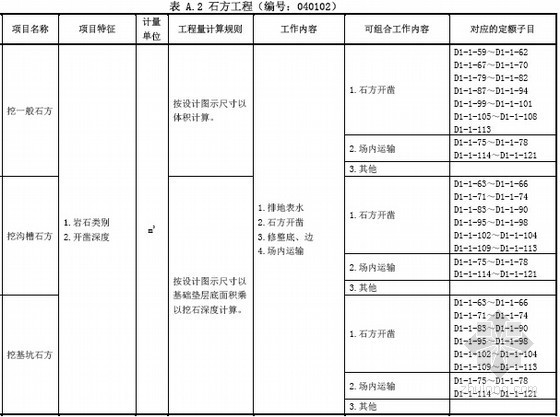 2013版市政工程定额资料下载-[广东]2013版市政工程量清单计价指引手册(151页)