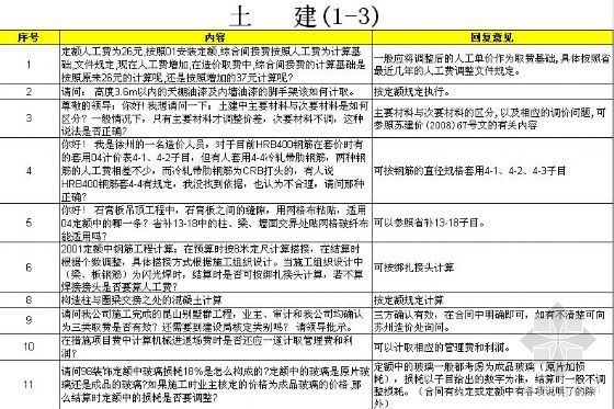 计价解释办法资料下载-江苏省2008年工程计价土建有关问题解释