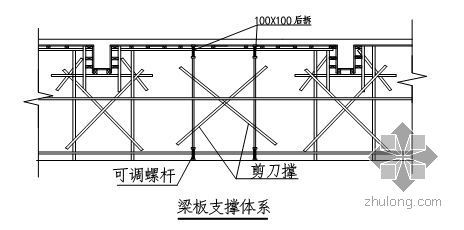 四川某图书馆资料下载-成都某图书馆施工组织设计（安全文明标准化施工工地）