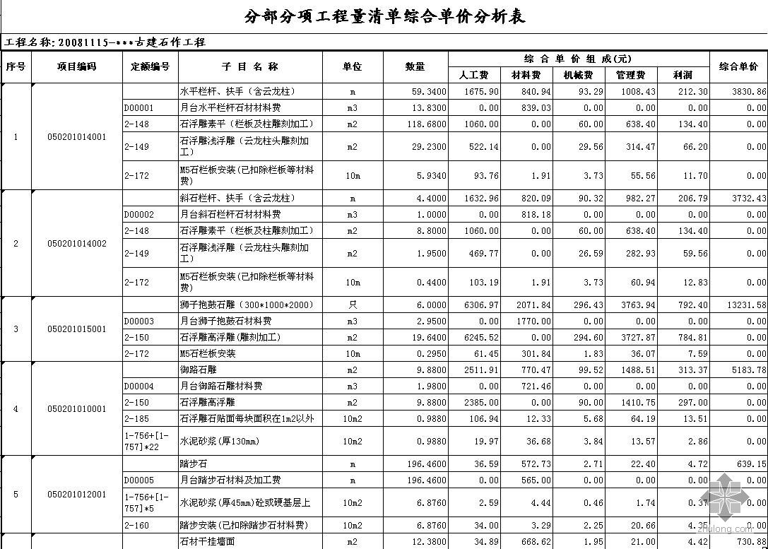 江苏某寺庙古建石作工程预算书(2007)-工程预算书-筑龙工程造价论坛