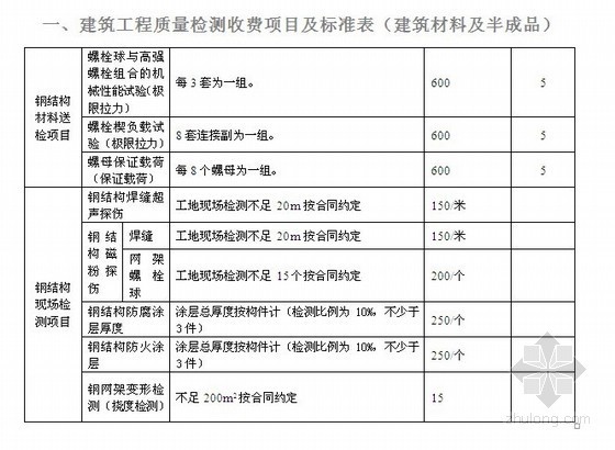 建筑工程材料检测技术资料下载-建筑工程材料及半成品质量检测费用标准表（13页）