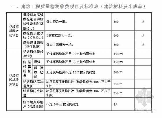 PVC材料检测资料下载-建筑工程材料及半成品质量检测费用标准表（13页）