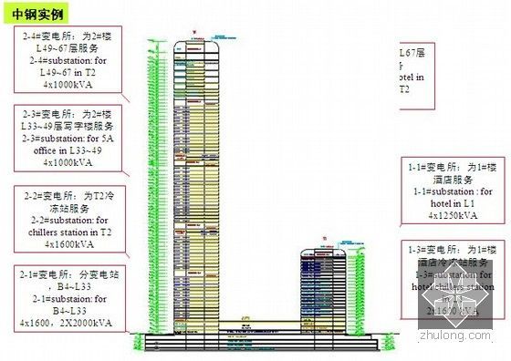 超高层建筑电气设计要点介绍PPT56页（众多知名超高层案例分析）-图6