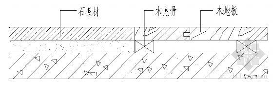 石板材与木地板交接