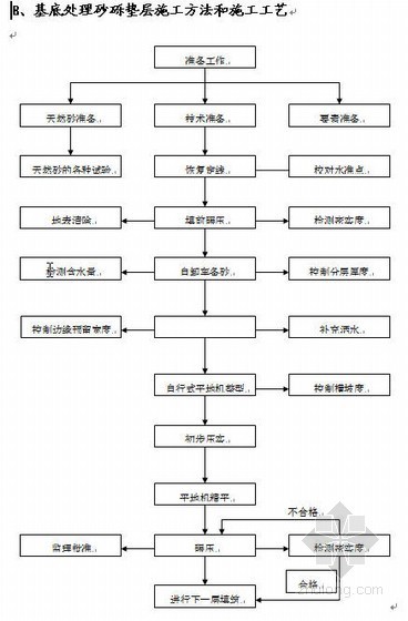 沥青罩面面层资料下载-哈尔滨市政道路扩建工程施工组织设计（2010年 投标）