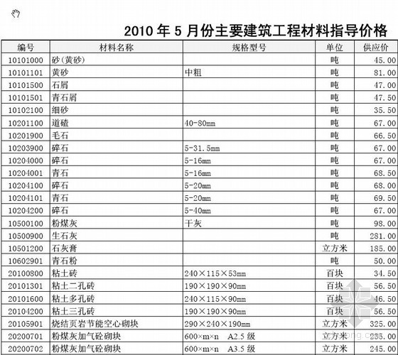 常州建筑资料资料下载-常州市2010年5月主要建筑工程材料指导价