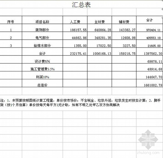 某酒吧项目图纸及预算书资料下载-上海某酒吧建设工程预算书
