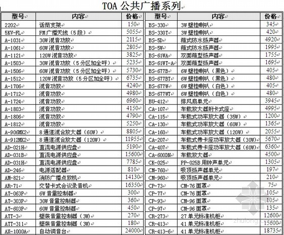 公共广播系统系统资料下载-TOA公共广播系统配置以及价格报价清单表(厂家报价)