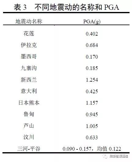 如果花莲地震发生在清华园？_10