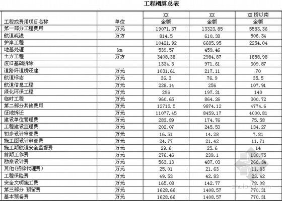 内河航运水工资料下载-[江苏]江阴段运河航道整治工程概算书(63页)