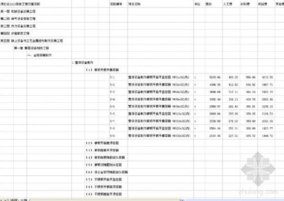 电器安装工程预算定额表格资料下载-河北省2003工程预算定额（土建及安装）