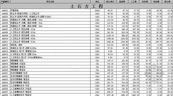 2021四川建筑定额资料下载-四川2009建设工程定额（EXCEL）