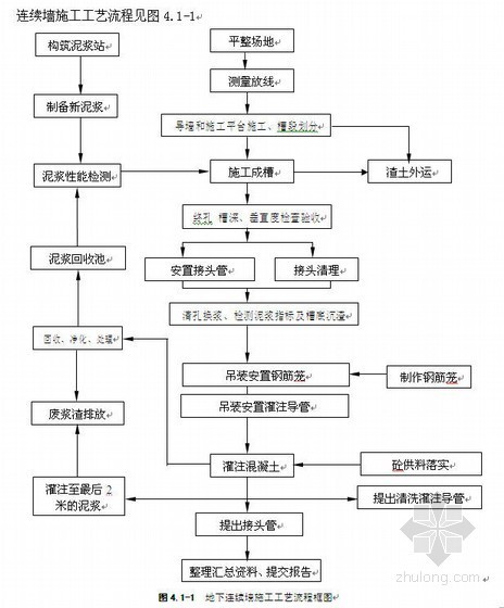 地铁车站地下连续墙资料下载-无锡地铁车站地下连续墙施工方案