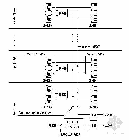 访客对讲资料下载-单元户户访客对讲系统图