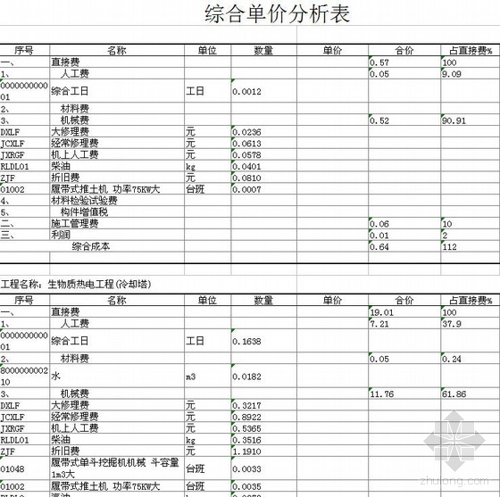 冷却水塔造价资料下载-[湖北]热电工程项目冷却塔清单报价（总造价400万）