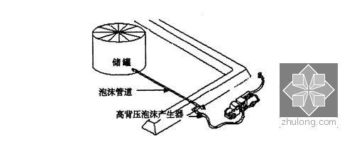 泡沫灭火系统全面解析-半固定式液下喷射泡沫系统