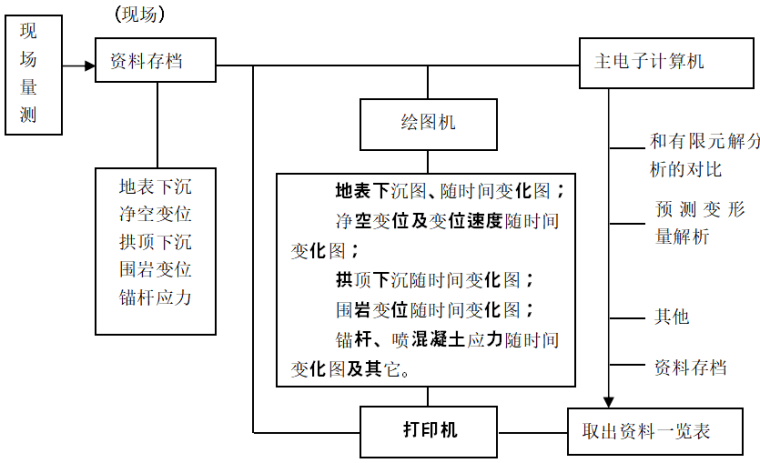 新建川藏铁路站前工程10标段施工技术标(图文丰富共362页)_5